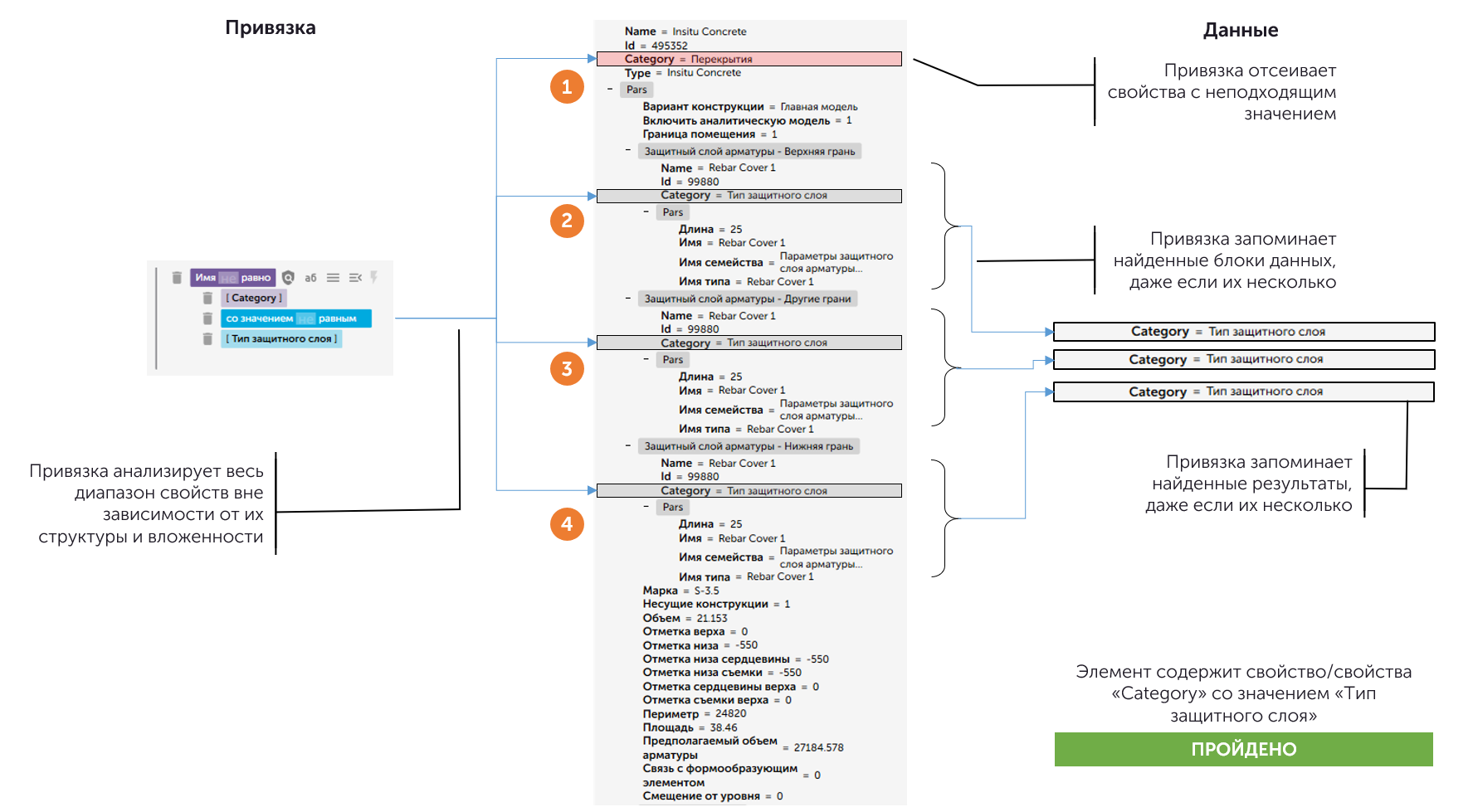 Почему не работает привязка. Почему не работает привязка