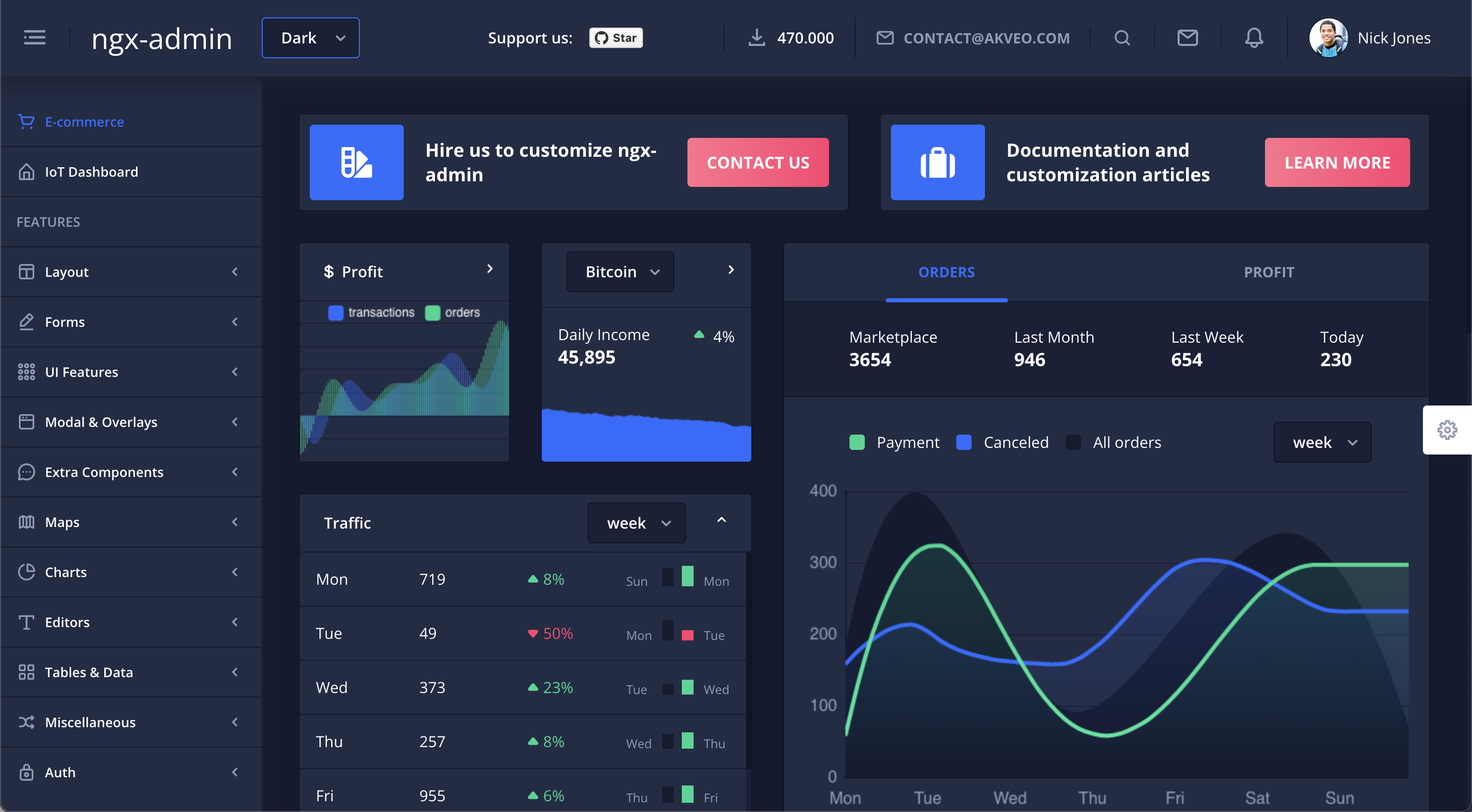 The 10 best Angular admin templates | Airplane